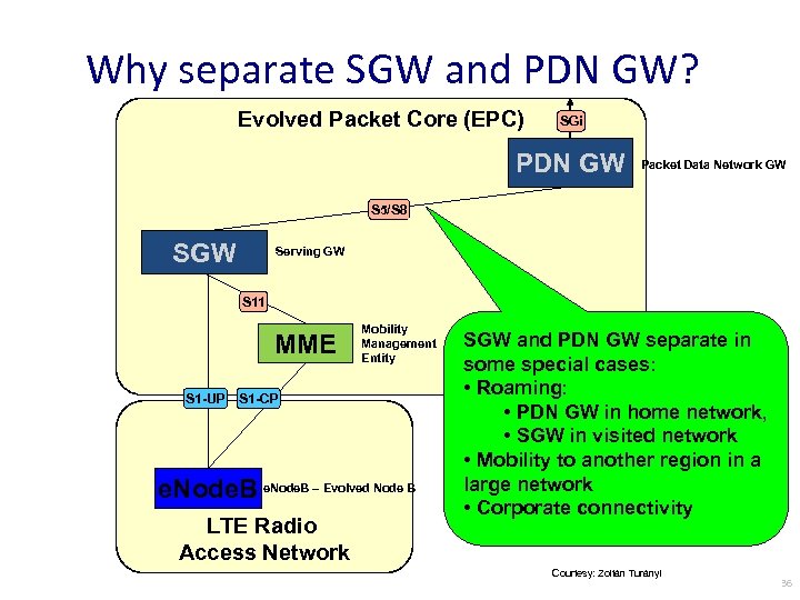 Why separate SGW and PDN GW? Evolved Packet Core (EPC) SGi PDN GW Packet