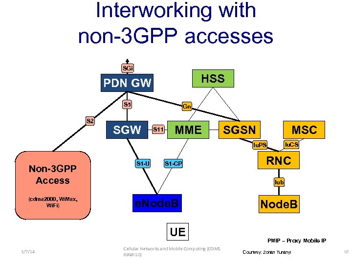 Interworking with non-3 GPP accesses SGi HSS PDN GW S 5 S 2 Gn