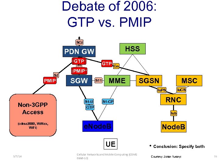 Debate of 2006: GTP vs. PMIP SGi HSS PDN GW GTP? GTP S 5