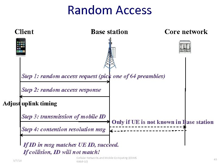Random Access Client Base station Core network Step 1: random access request (pick one