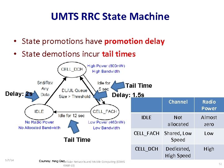 UMTS RRC State Machine • State promotions have promotion delay • State demotions incur