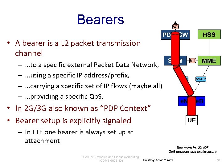 Bearers SGi • A bearer is a L 2 packet transmission channel – –