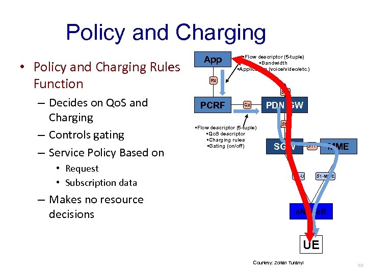 Policy and Charging • Policy and Charging Rules Function – Decides on Qo. S