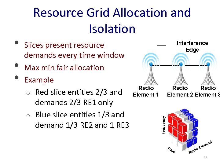  • • Slices present resource demands every time window Max min fair allocation