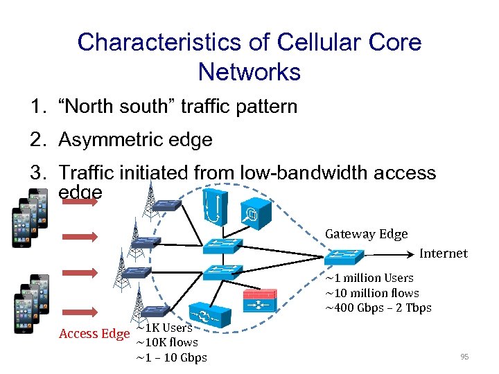 Characteristics of Cellular Core Networks 1. “North south” traffic pattern 2. Asymmetric edge 3.
