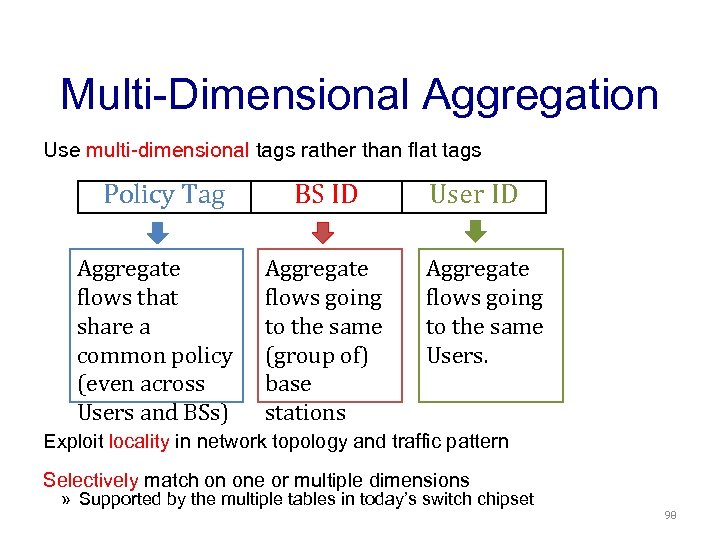 Multi-Dimensional Aggregation Use multi-dimensional tags rather than flat tags Policy Tag Aggregate flows that