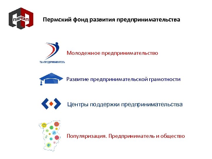 Пермский фонд развития предпринимательства Молодежное предпринимательство Развитие предпринимательской грамотности Центры поддержки предпринимательства Популяризация. Предприниматель