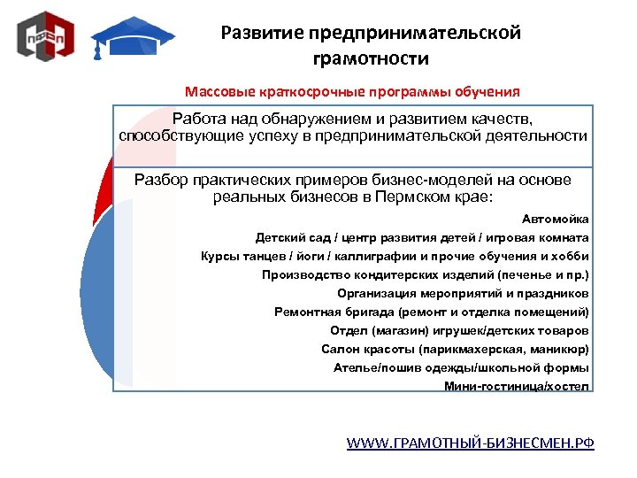 Развитие предпринимательской грамотности Массовые краткосрочные программы обучения Работа над обнаружением и развитием качеств, способствующие