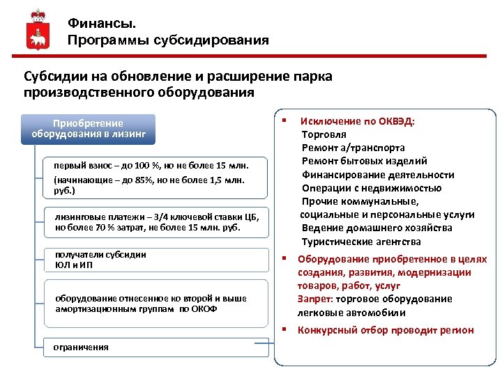 Финансы. Программы субсидирования Субсидии на обновление и расширение парка производственного оборудования Приобретение оборудования в
