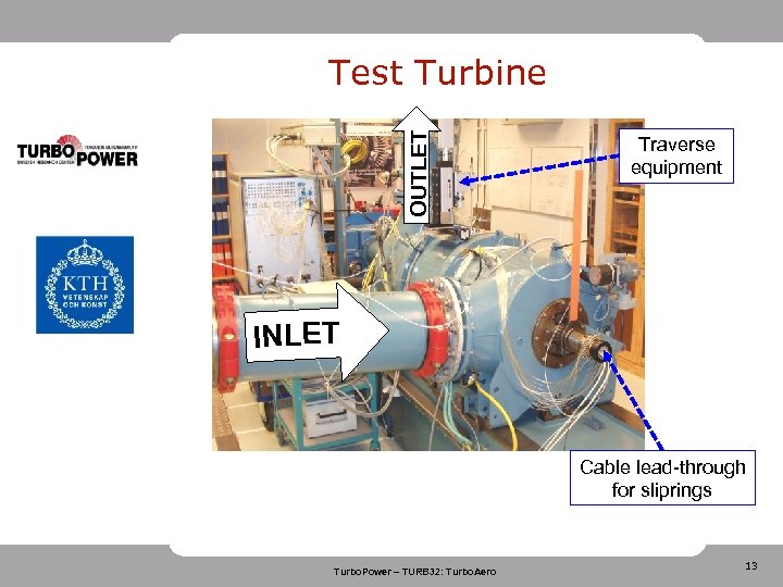 OUTLET Test Turbine Traverse equipment INLET Cable lead-through for sliprings Turbo. Power – TURB