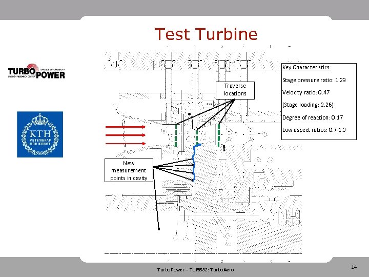 Test Turbine Key Characteristics: Traverse locations Stage pressure ratio: 1. 23 Velocity ratio: 0.