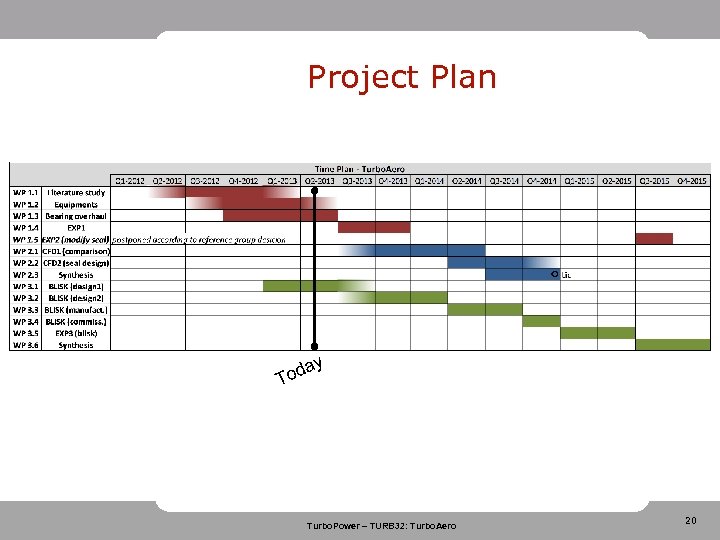 Project Plan y a Tod Turbo. Power – TURB 32: Turbo. Aero 20 