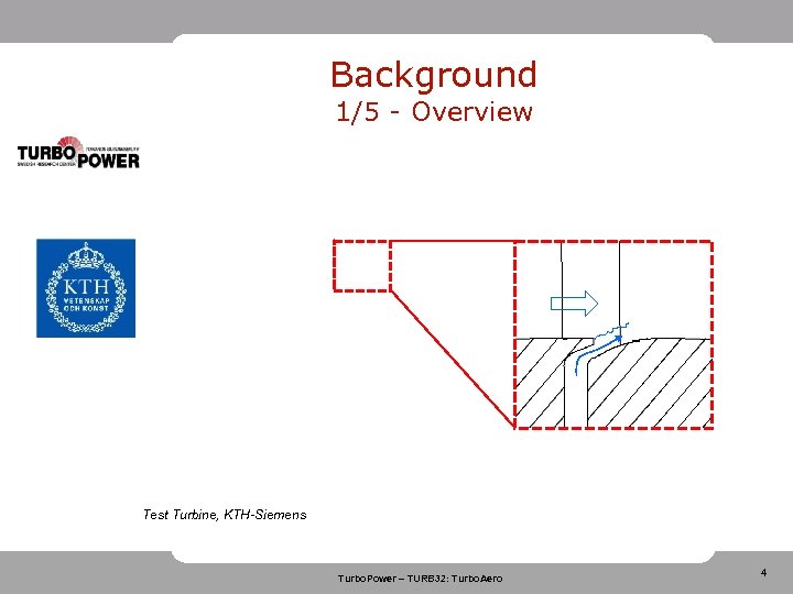 Background 1/5 - Overview Test Turbine, KTH-Siemens Turbo. Power – TURB 32: Turbo. Aero