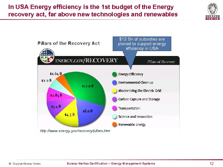In USA Energy efficiency is the 1 st budget of the Energy recovery act,