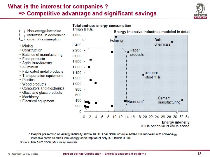 What is the interest for companies ? => Competitive advantage and significant savings ©