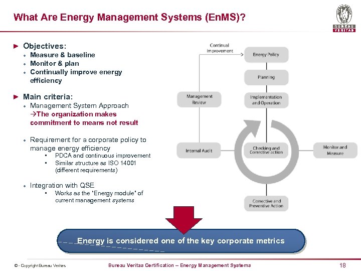 What Are Energy Management Systems (En. MS)? ► Objectives: l Measure & baseline l