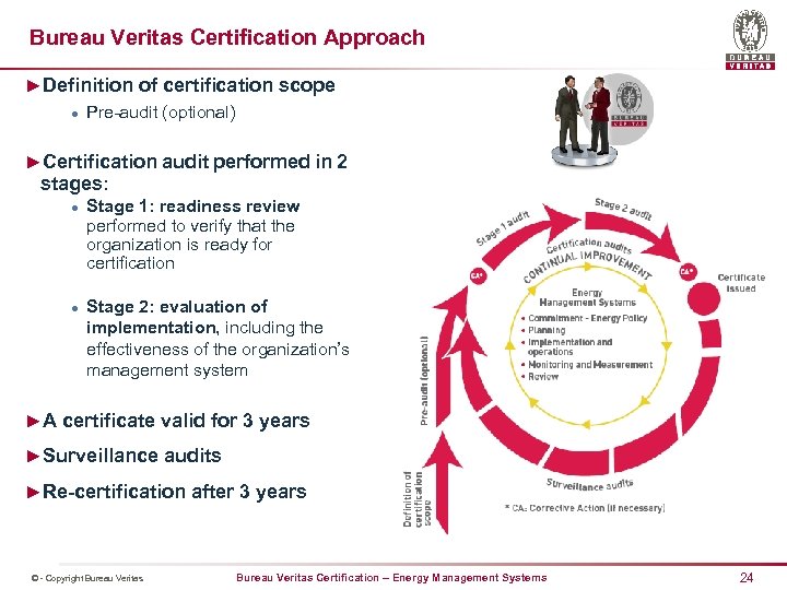 Bureau Veritas Certification Approach ►Definition of certification scope l Pre-audit (optional) ►Certification audit performed