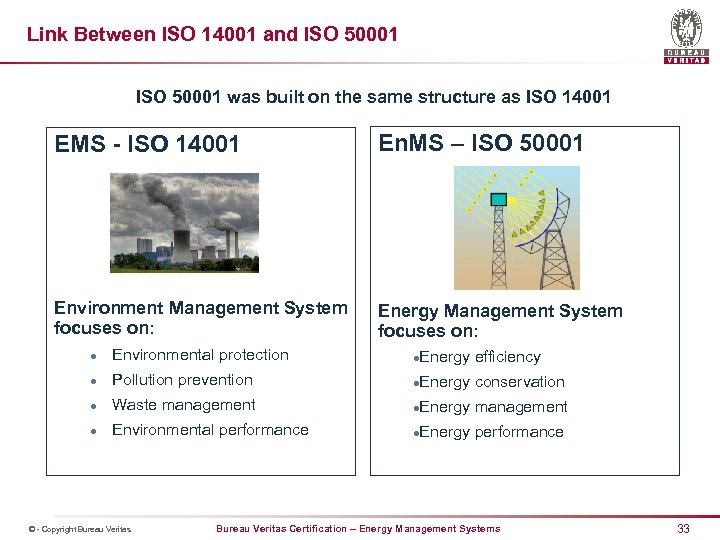 Link Between ISO 14001 and ISO 50001 was built on the same structure as