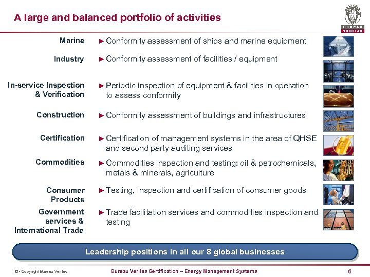 A large and balanced portfolio of activities Marine Industry In-service Inspection & Verification Construction