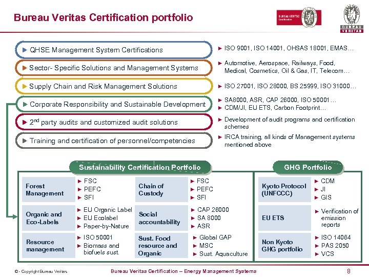 Bureau Veritas Certification portfolio ► ISO 9001, ISO 14001, OHSAS 18001, EMAS… u QHSE