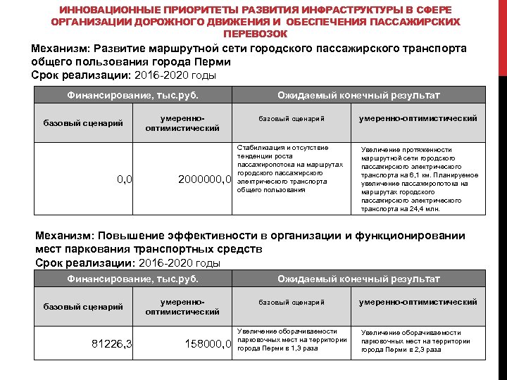 ИННОВАЦИОННЫЕ ПРИОРИТЕТЫ РАЗВИТИЯ ИНФРАСТРУКТУРЫ В СФЕРЕ ОРГАНИЗАЦИИ ДОРОЖНОГО ДВИЖЕНИЯ И ОБЕСПЕЧЕНИЯ ПАССАЖИРСКИХ ПЕРЕВОЗОК Механизм: