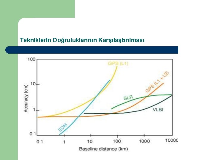 Tekniklerin Doğruluklarının Karşılaştırılması 