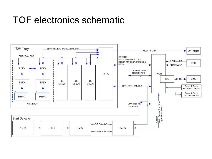 TOF electronics schematic 