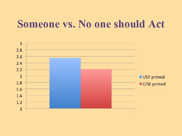 Someone vs. No one should Act 
