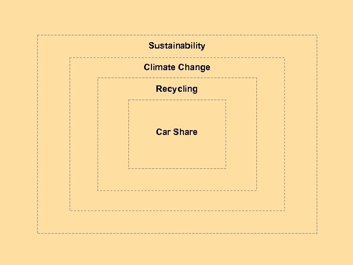 Sustainability Climate Change Recycling Car Share 