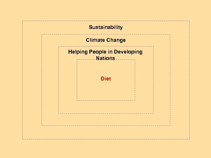 Sustainability Climate Change Helping People in Developing Nations Diet 