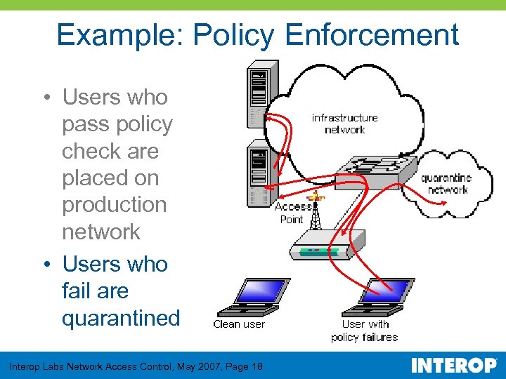 Example: Policy Enforcement • Users who pass policy check are placed on production network