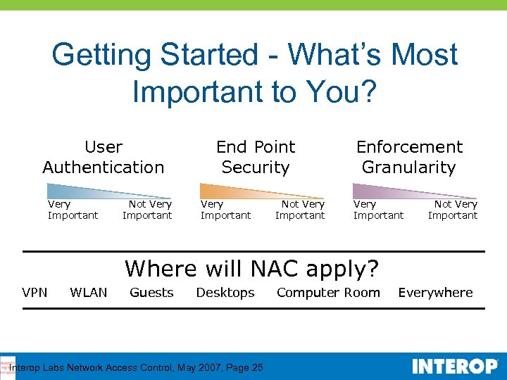 Getting Started - What’s Most Important to You? User Authentication Very Important Not Very