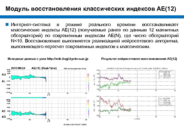 Модуль восстановления классических индексов АЕ(12) n Интернет-система в режиме реального времени восстанавливает классические индексы