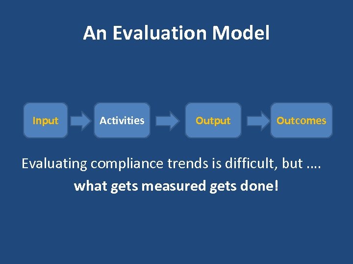 An Evaluation Model Input Activities Output Outcomes Evaluating compliance trends is difficult, but ….