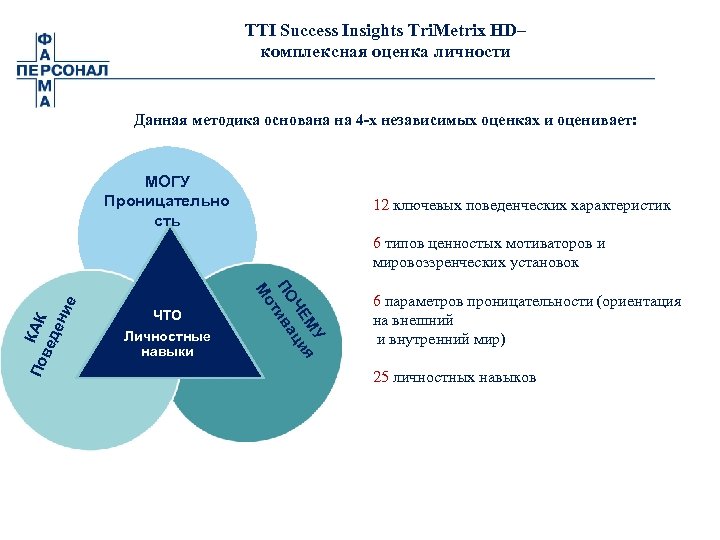 TTI Success Insights Tri. Metrix HD– комплексная оценка личности Данная методика основана на 4