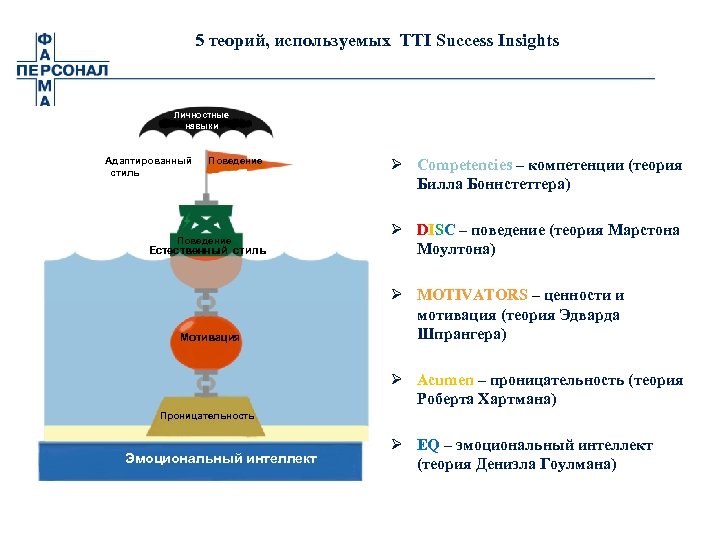 5 теорий, используемых TTI Success Insights Личностные навыки Адаптированный стиль Поведение Естественный стиль Мотивация