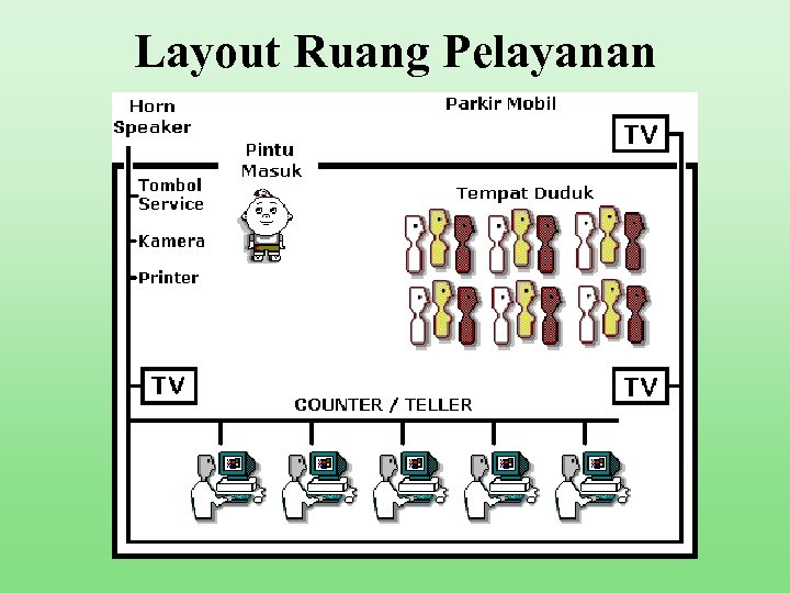 Layout Ruang Pelayanan 