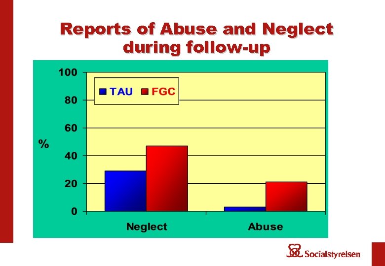 Reports of Abuse and Neglect during follow-up 