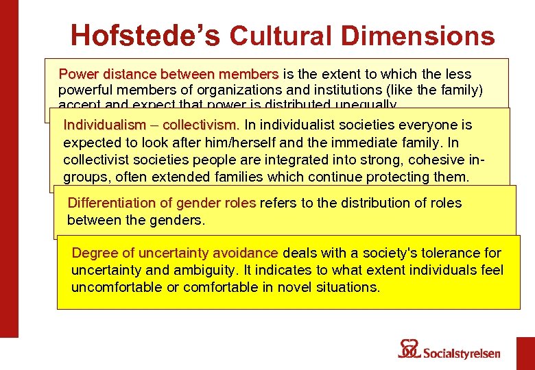 Hofstede’s Cultural Dimensions Power distance between members is the extent to which the less