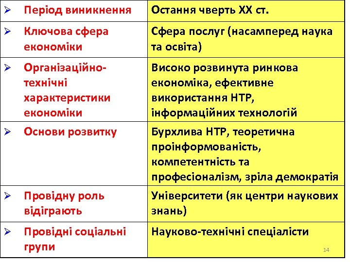 Ø Період виникнення Остання чверть XX ст. Ø Ключова сфера економіки Сфера послуг (насамперед