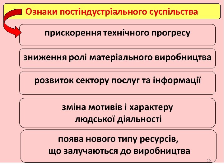 Ознаки постіндустріального суспільства 16 