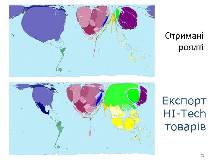  Отримані роялті Експорт HI-Tech товарів 42 