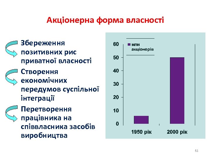 Акціонерна форма власності Збереження позитивних рис приватної власності Створення економічних передумов суспільної інтеграції Перетворення