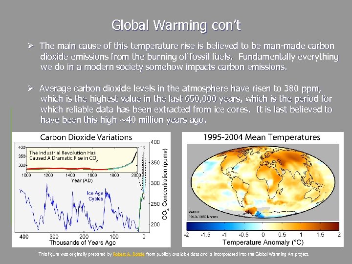 Global Warming con’t Ø The main cause of this temperature rise is believed to