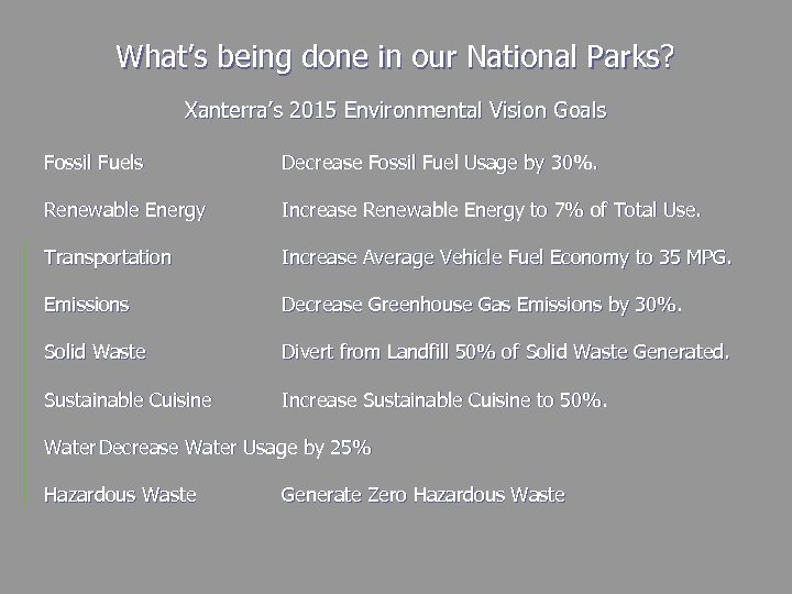What’s being done in our National Parks? Xanterra’s 2015 Environmental Vision Goals Fossil Fuels