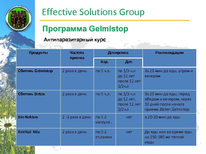 Effective Solutions Group Программа Gelmistop Антипаразитарный курс Продукты Частота приема Дозировка Взр. Рекомендации Дет.