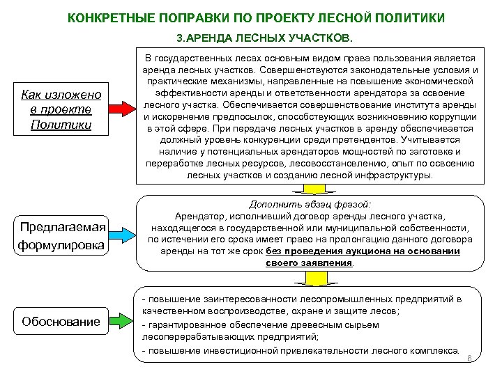 КОНКРЕТНЫЕ ПОПРАВКИ ПО ПРОЕКТУ ЛЕСНОЙ ПОЛИТИКИ 3. АРЕНДА ЛЕСНЫХ УЧАСТКОВ. Как изложено в проекте