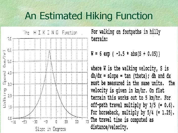 An Estimated Hiking Function 
