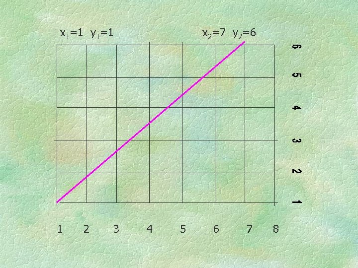 x 1=1 y 1=1 1 2 3 x 2=7 y 2=6 4 5 6