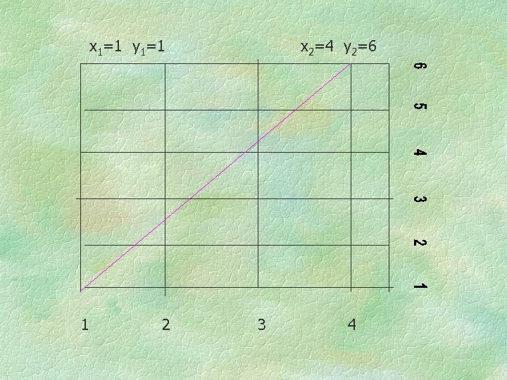 x 1=1 y 1=1 1 2 x 2=4 y 2=6 3 4 